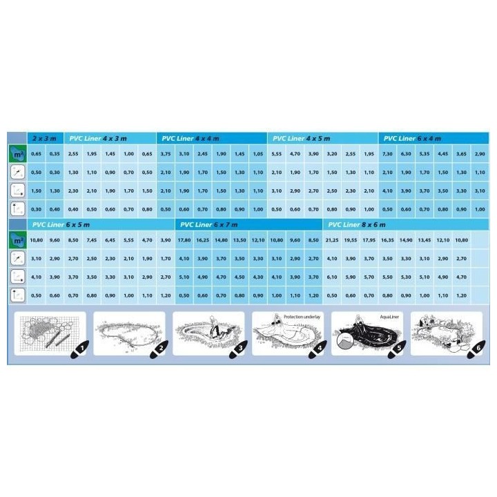 Ubbink Bâche pour bassin AquaLiner 4x3 m PVC 0,5 mm 1331166 403731