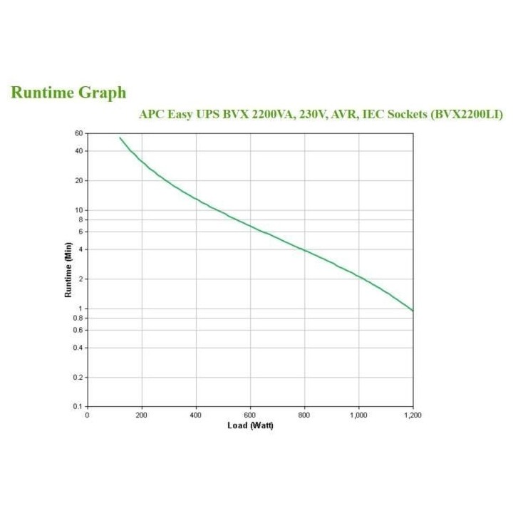 APC - APC Easy UPS BVX Series BVX2200LI - Onduleur - 2200VA
