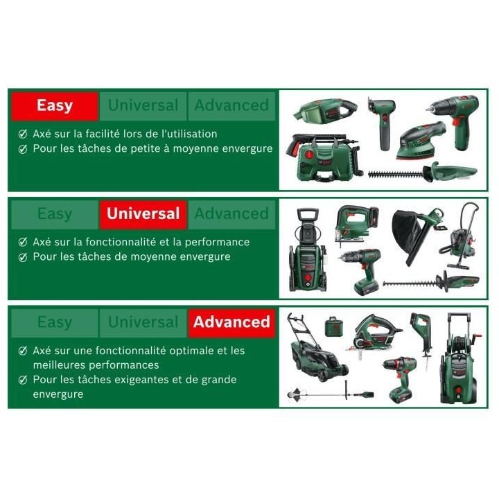 Coupe-bordures - Bosch - EasyGrassCut 23 - 280W - Diametre de coupe 23