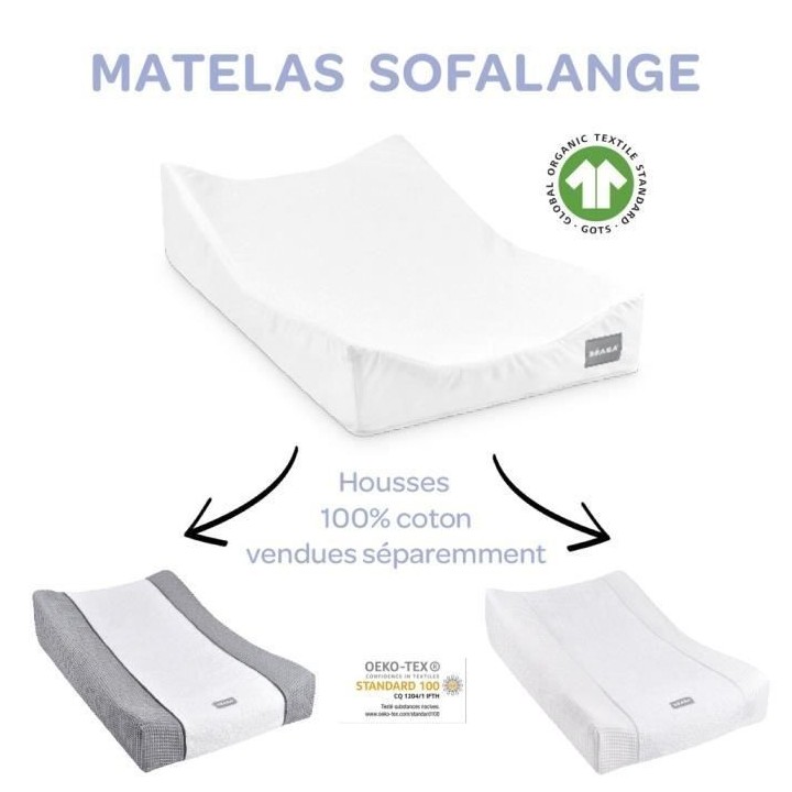 Béaba Maison Sofalange Plan a Langer Incliné