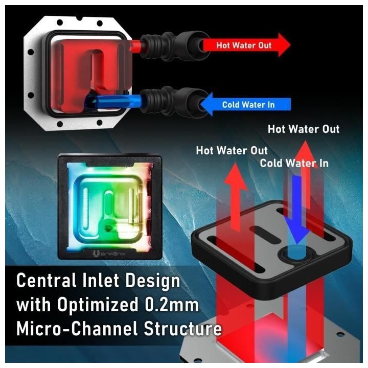 BITFENIX Cube AIO 240 (noir) - Watercooling AIO - 2x120mm