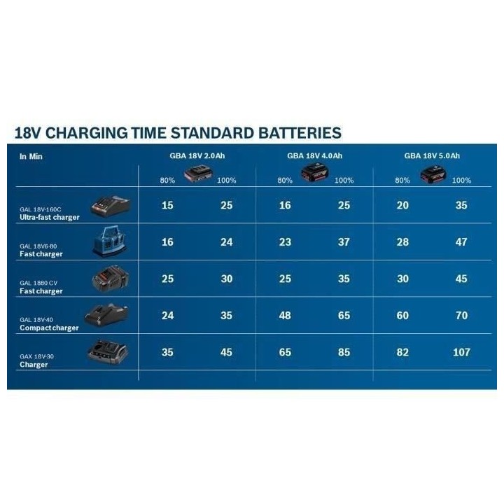 Batterie GBA 12V 2Ah - BOSCH PROFESSIONAL - 1600Z0002X