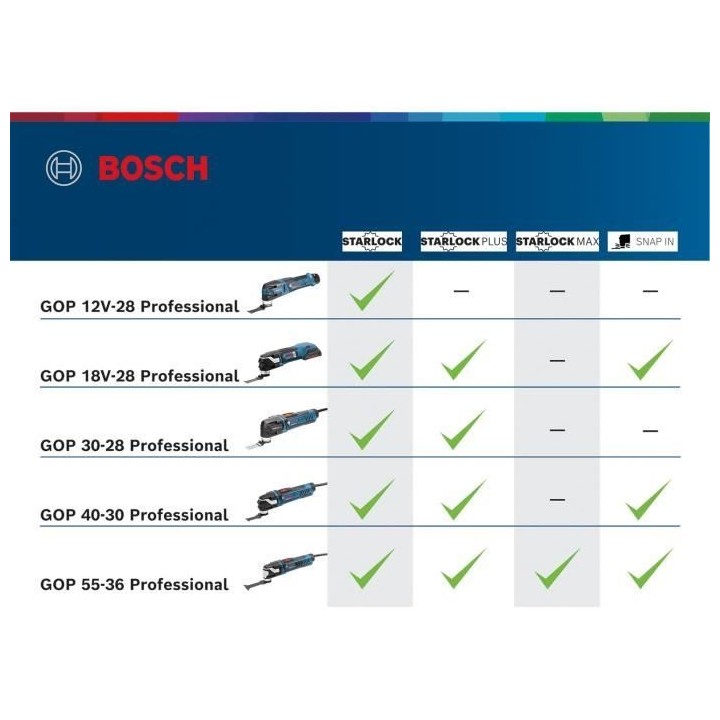 Découpeur-ponceur Bosch Professional GOP 12V-28 + 2 Batteries 3,0Ah +