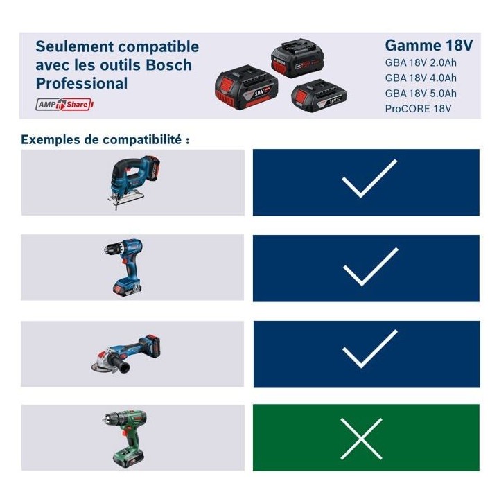 Batterie PROCORE 18V 4.0Ah Professional en boîte carton - BOSCH - 160
