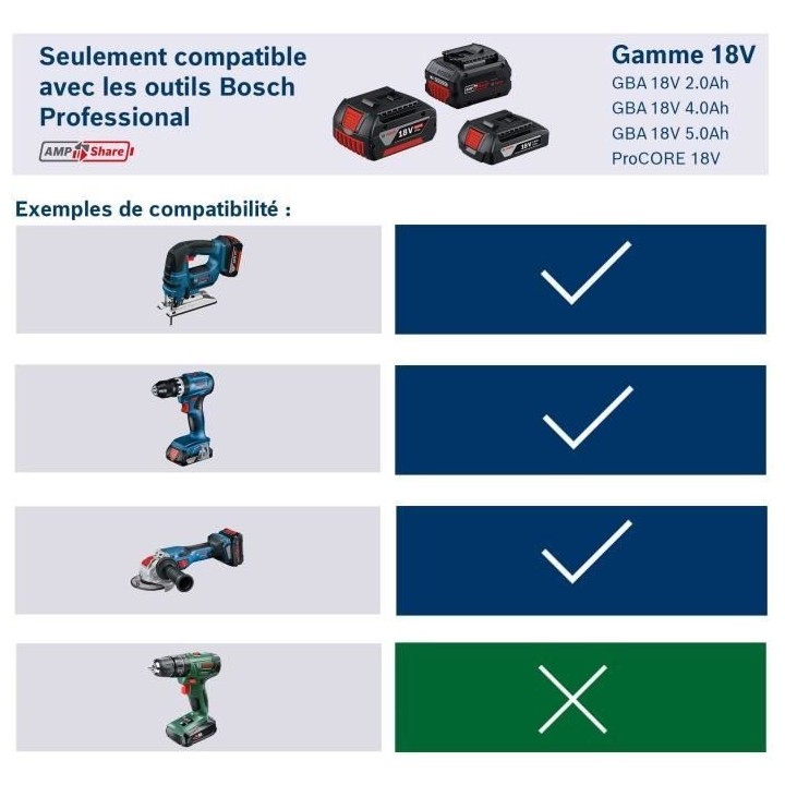 Pack de 2 batteries 18V Procore 5,5Ah + chargeur rapide - BOSCH - 1600