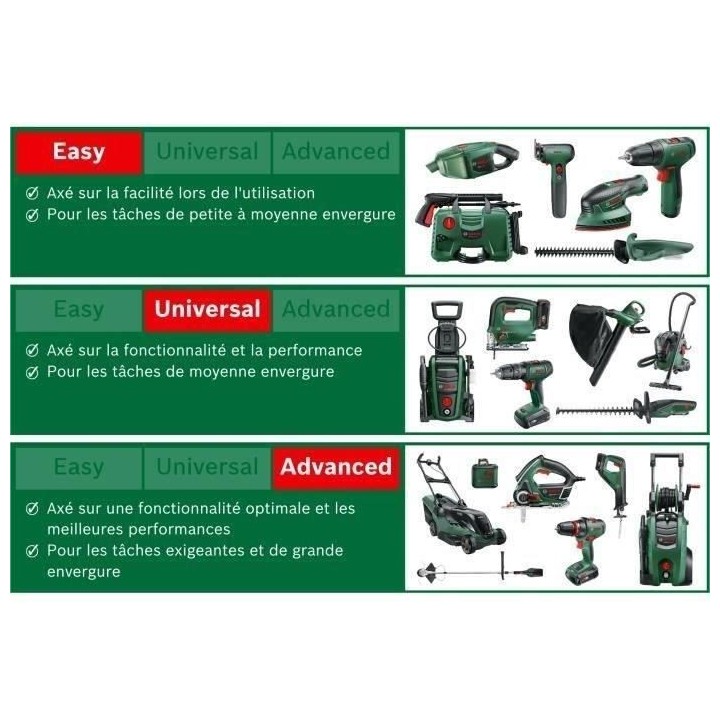 Sécateur EasyPrune sans fil - Bosch - Technologie Power Assist - Vert