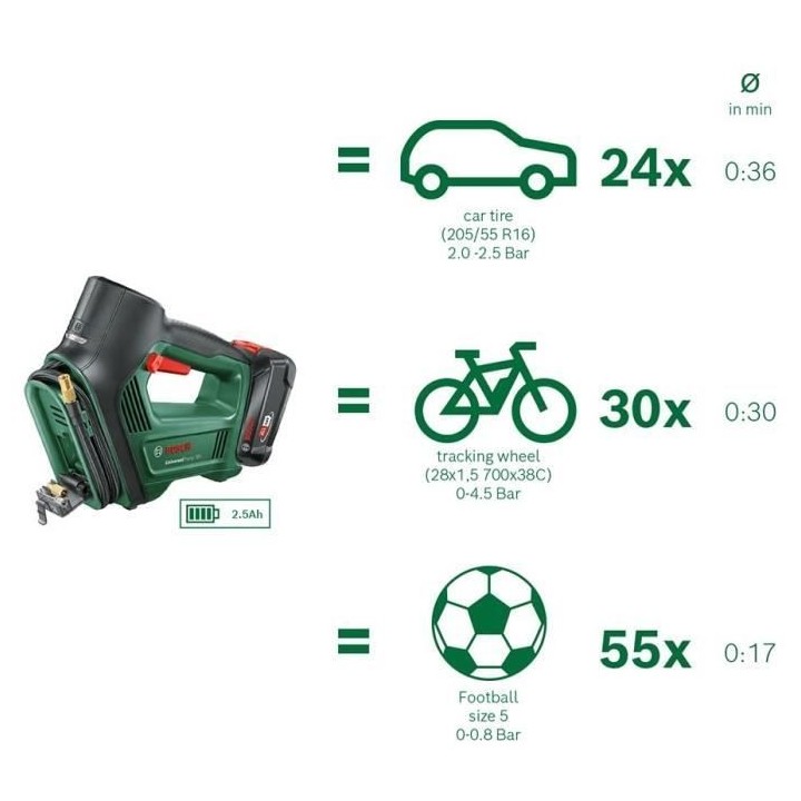 Compresseur sans fil Bosch UniversalPump 18V