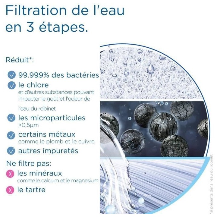 Cartouche filtrante - BRITA - Mypure SLIM V-MF - 8000 L d'eau filtrée