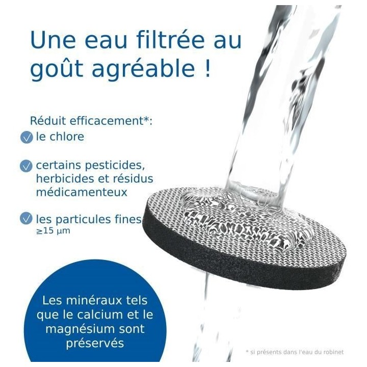 Filtres MicroDisc BRITA - Pack de 6 - Réduit le chlore et les impuret
