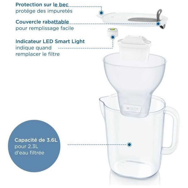 BRITA Carafe filtrante Style XL grise + 1 cartouche filtrante MAXTRA P