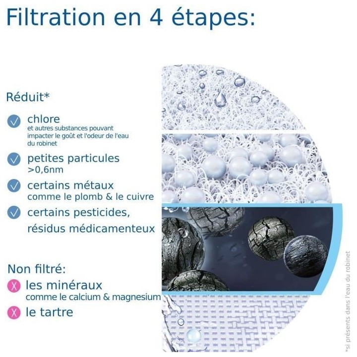 Systeme de filtration sur robinet - BRITA - ON TAP V - 600 L d'eau fil