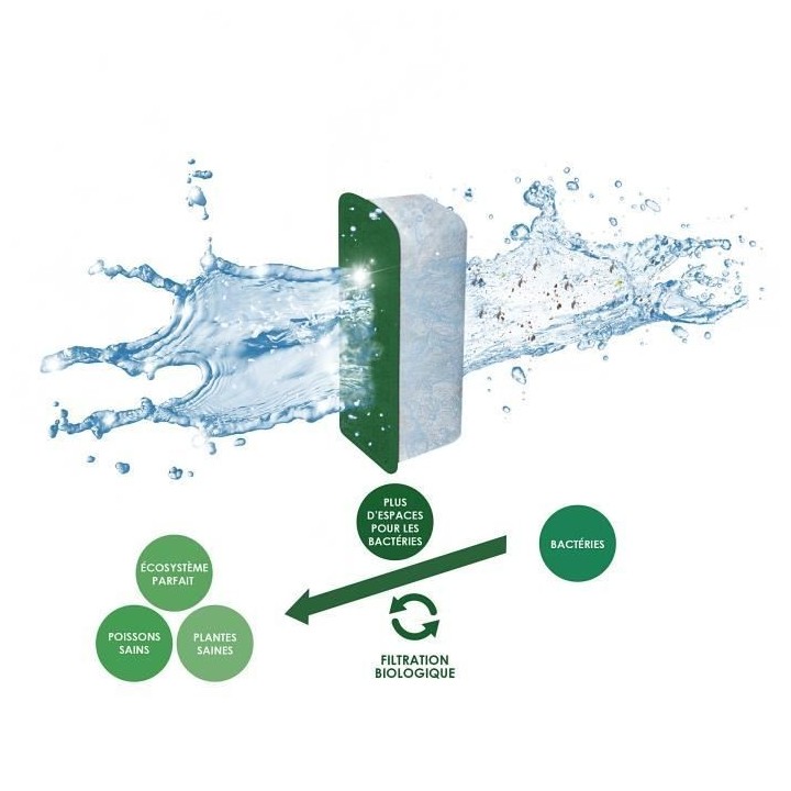 CIANO, Aquarium Consommables - Cartouches de Filtration de Rechange po