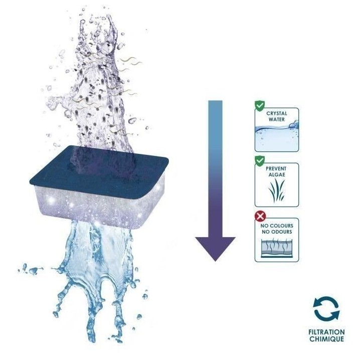 Pack cartouches 3 mois - CIANO - CIA056065 - Taille XL