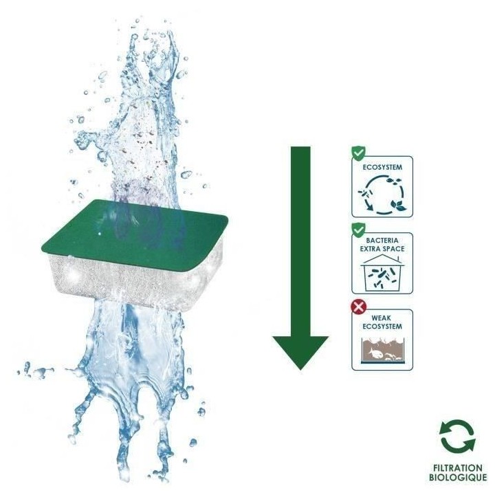 Pack cartouches 3 mois - CIANO - CIA056065 - Taille XL