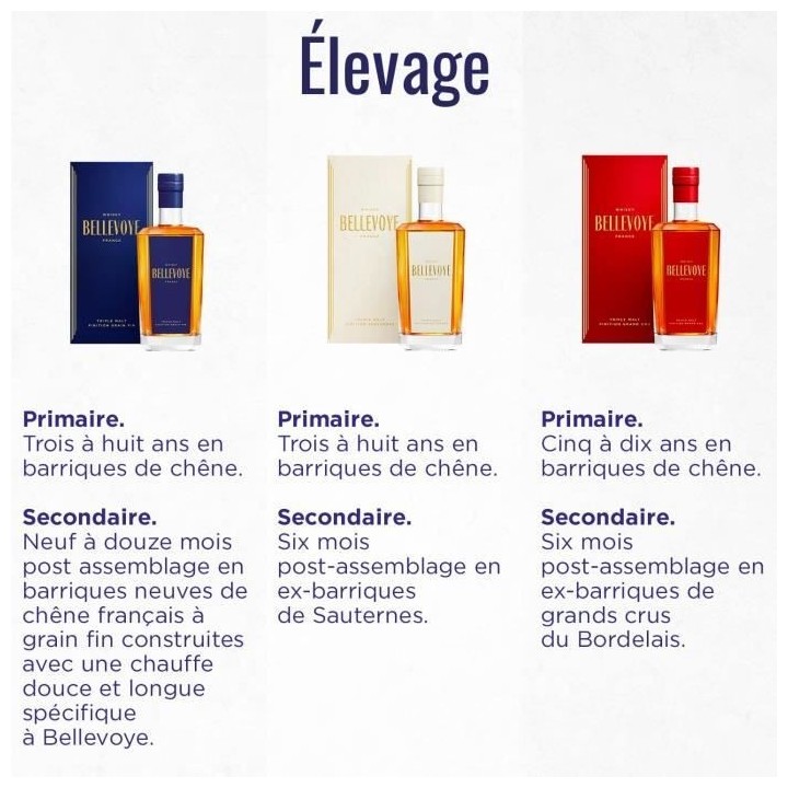 BELLEVOYE - Whisky - Origine : France - Coffret Tricolore Découverte