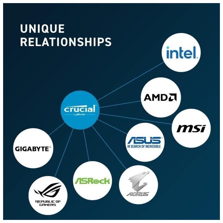 Mémoire RAM - CRUCIAL - DDR5-4800 SODIMM - 16 Go (CT16G48C40S5)