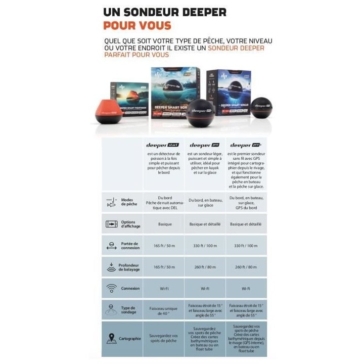 DEEPER Pro Sondeur Portable Connecté