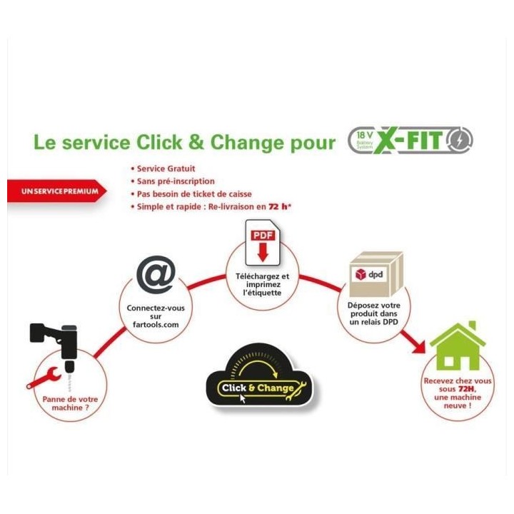 FARTOOLS X-FIT XF-IMPACT Perceuse a percussion / visseuse 18V 40Nm 2x