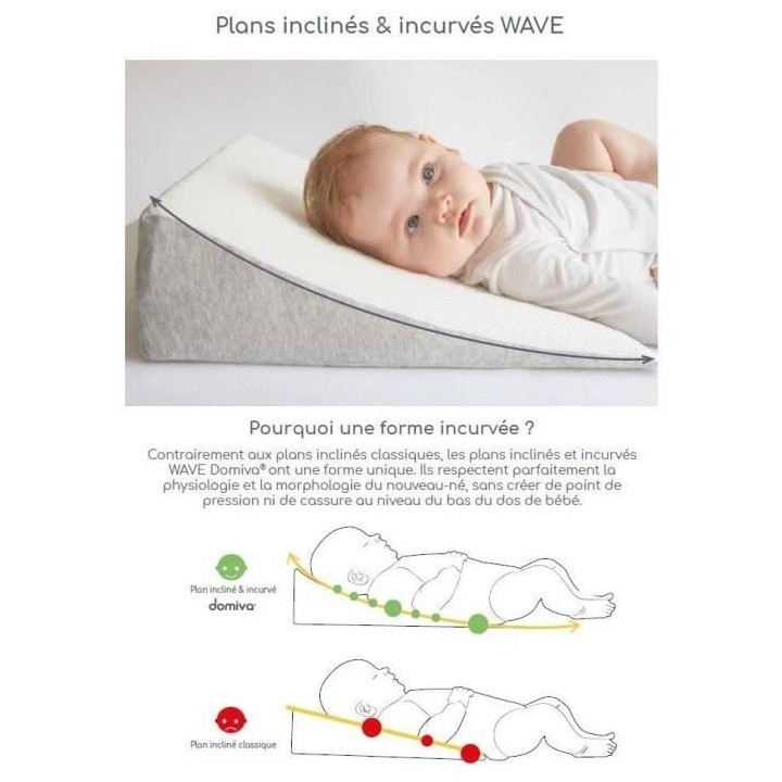 DOMIVA Plan incliné Wave - Micro éponge - 15° - Blanc - 70 x 140 cm