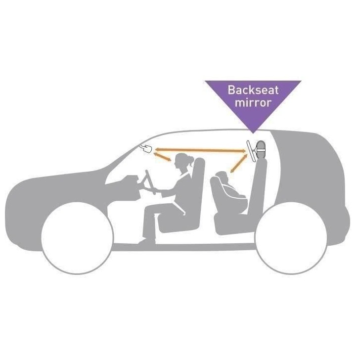 Grand miroir rétroviseur rectangulaire - DREAMBABY - Réglable pour s