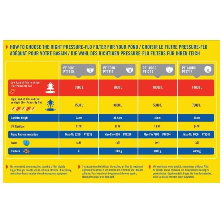 LAGUNA Laguna Kit Clearflo Cf6000 11W