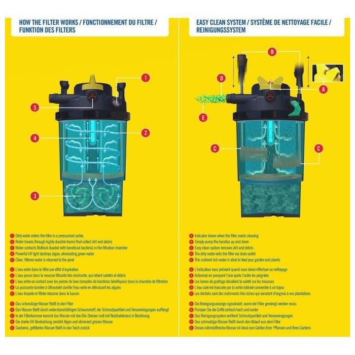 LAGUNA Laguna Kit Clearflo Cf6000 11W