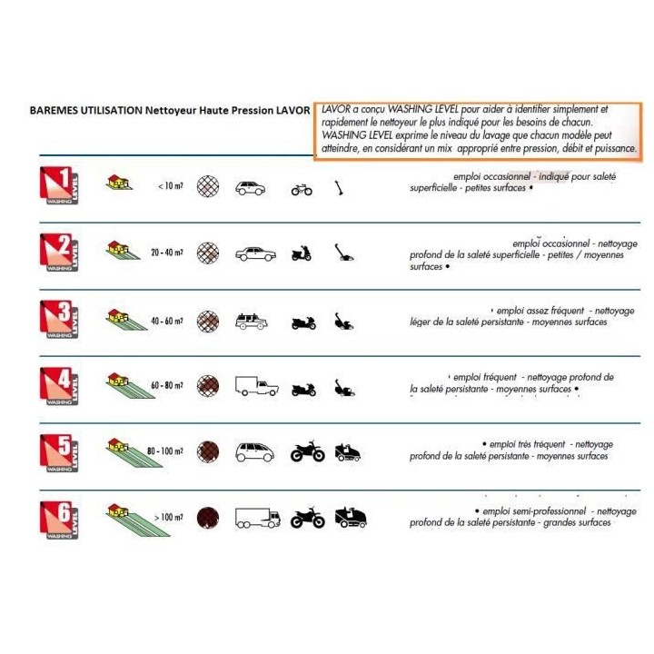 Nettoyeur haute pression Lavor P STM 160 WPS