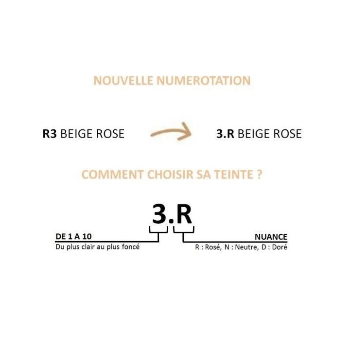 Poudre Accord Parfait L'OREAL PARIS - 2R Vanille rosé