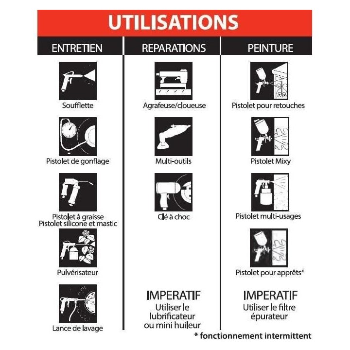 MECAFER Compresseur sans huile 100 L 2,5HP Vertical Century