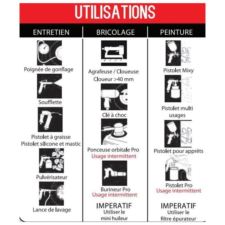 MECAFER Compresseur 50L 3HP 9 bars bicylindre V