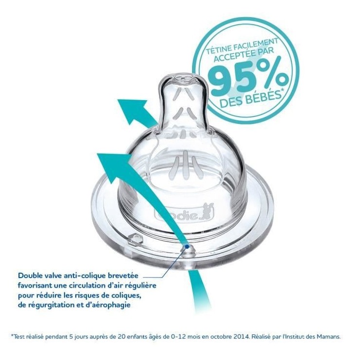 Dodie Biberon Sensation+ Anti-Coliques Tétine Plate Col Large Débit