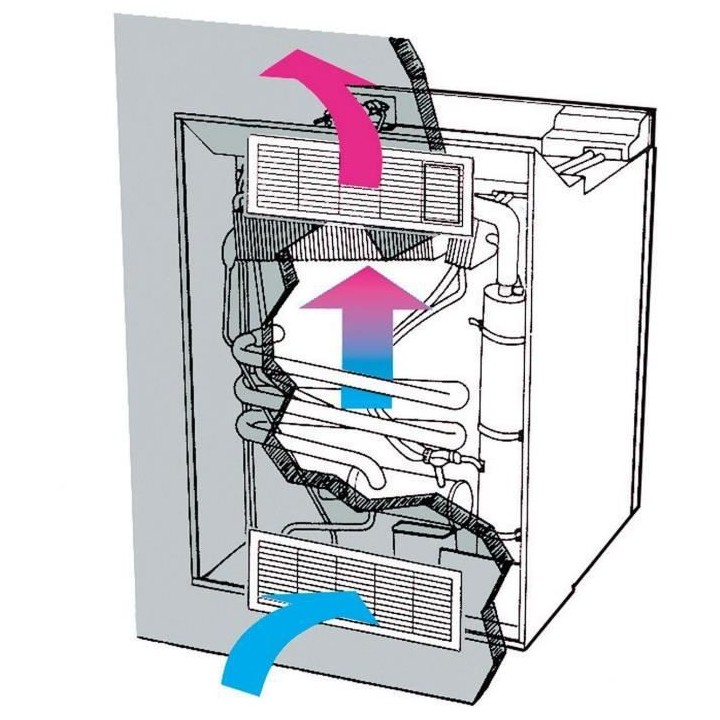 BRUNNER - Turbo frigo «maxi froid»
