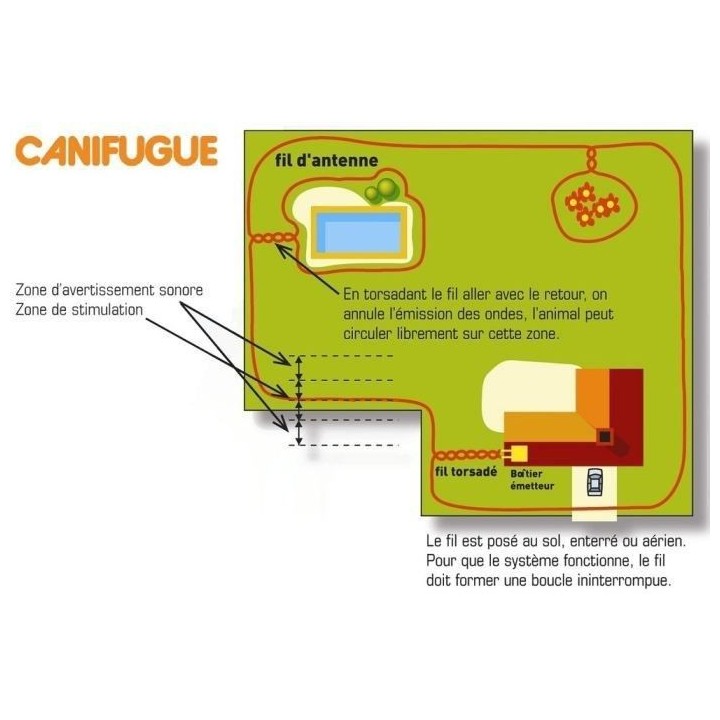 NUM'AXES Canifugue Clôture et collier anti-fugue pour chiens - FUG103
