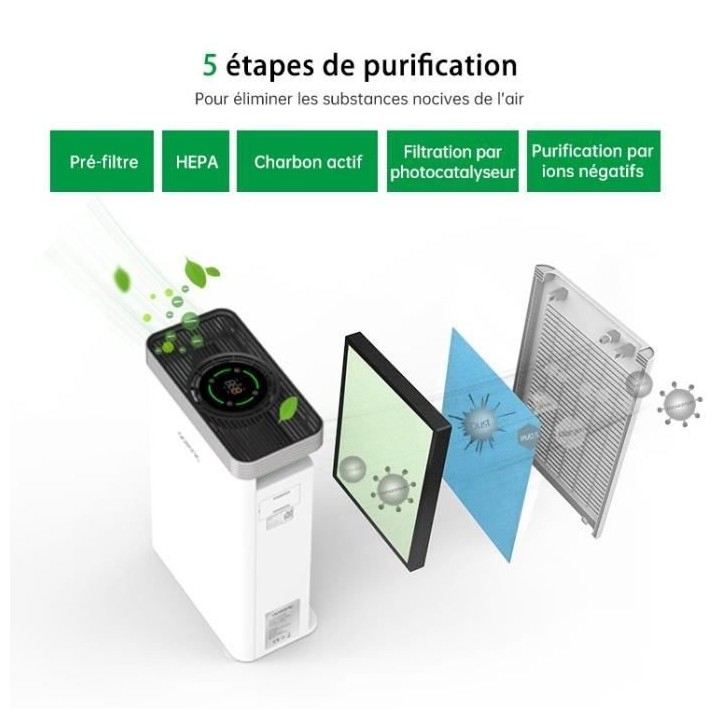 Purificateur d'air - Générateur d'ions négatifs OCEANIC - 45W - Fil