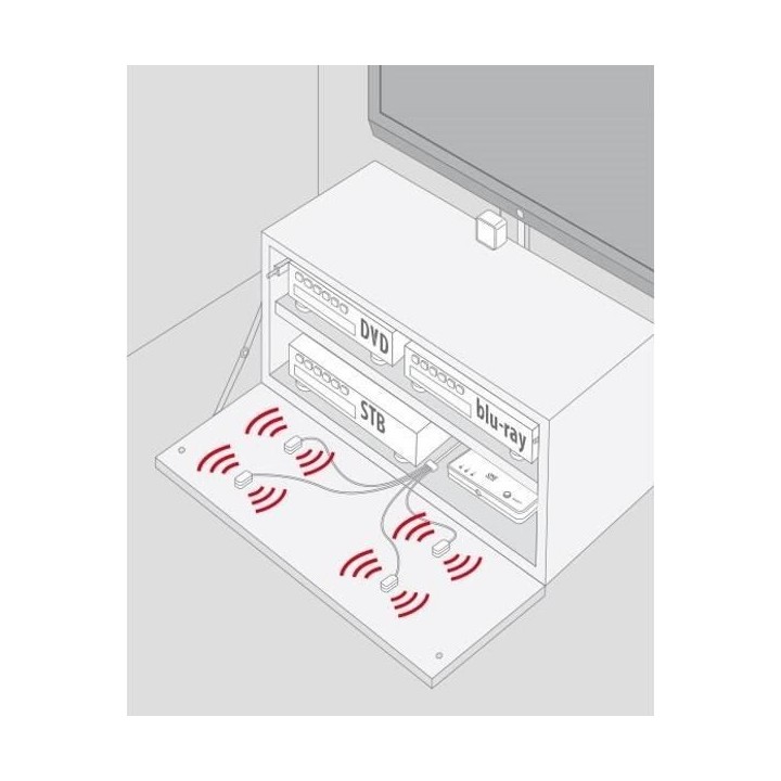 ONE FOR ALL URC1000 Répéteur de télécommande - Contrôle jusqu'a 4