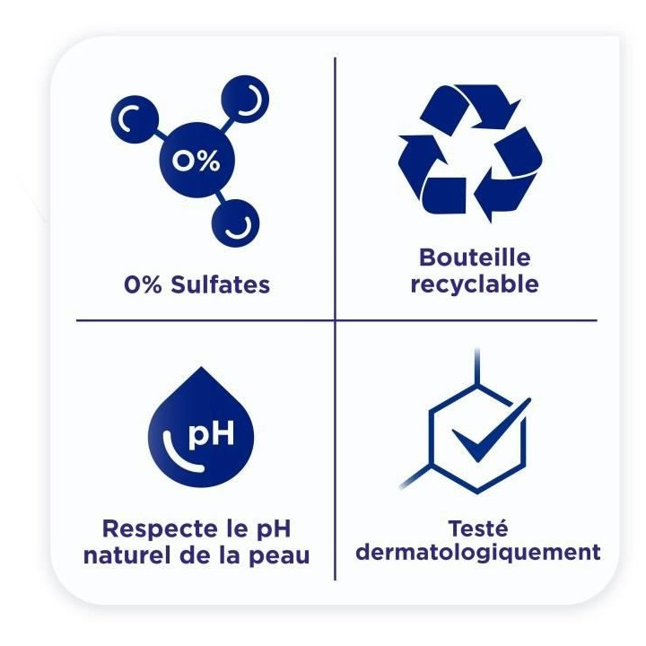 [Lot de 2] SANEX Gels douches Biome protect Surgras pompe - 700ml