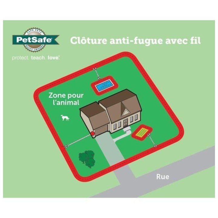 PetSafe - Clôture Anti-Fugue Deluxe avec Collier spécial Chat - Éta