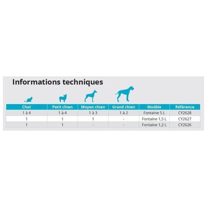 PetSafe - Petite Fontaine a Eau pour Chat et Petit Chien Drinkwell Min