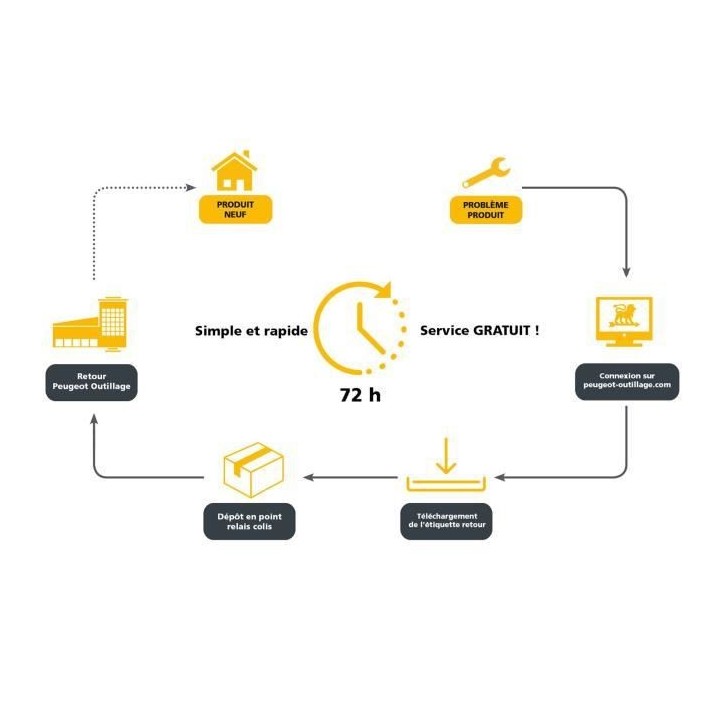 PEUGEOT Scie circulaire -Brushless - Energysaw - C18VBL - 165mm - 18 V