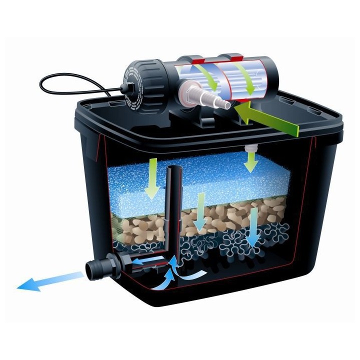 Kit filtration de bassin  4000l - FiltraPure 4000