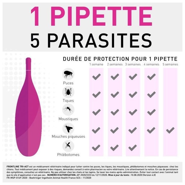 Frontline Tri-Act Chiens XS 2-5 kg 6 Pipettes