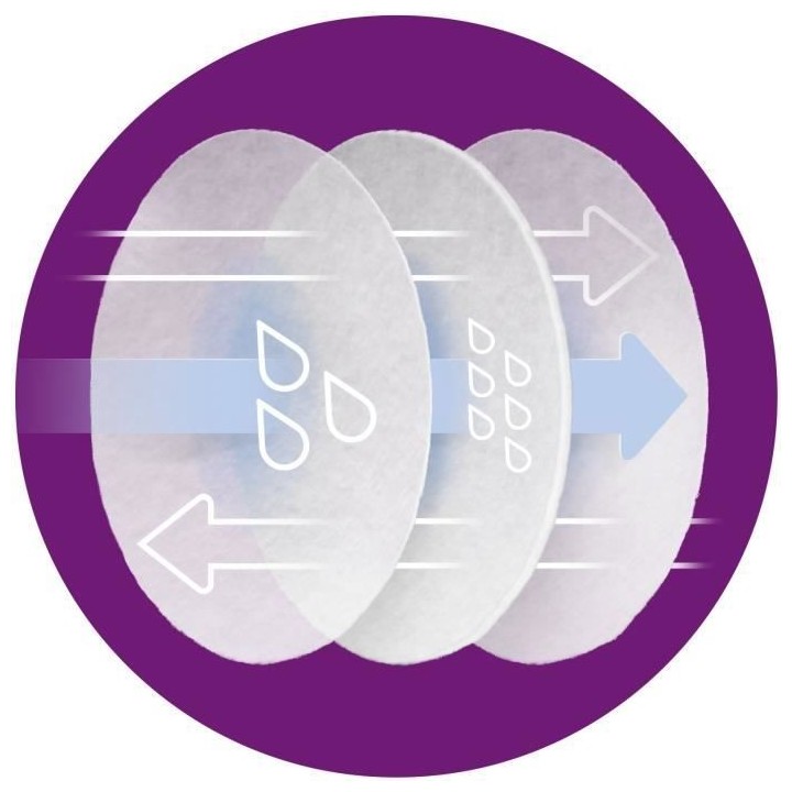 PHILIPS AVENT SCF254/24 Lot de 24 coussinets jetables anti-fuites Jour