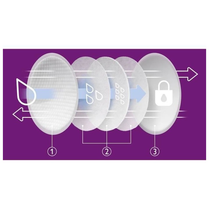 PHILIPS AVENT SCF254/24 Lot de 24 coussinets jetables anti-fuites Jour