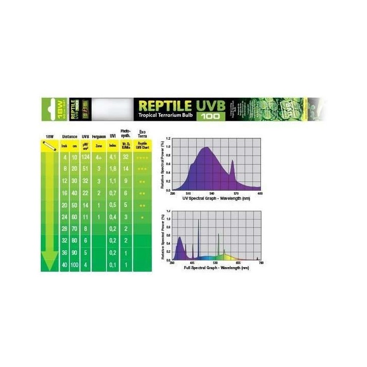 Exo Terra Reptile UVB100 18W