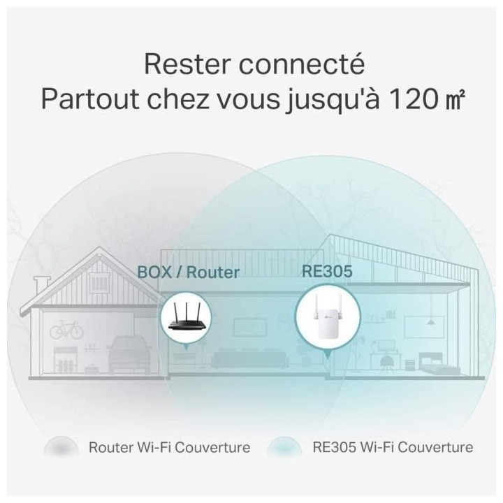 TP-LINK RE305 Répéteur Wi-Fi double bande 1200Mbps